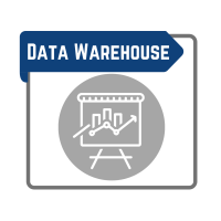 Data Warehouse: MAP Growth